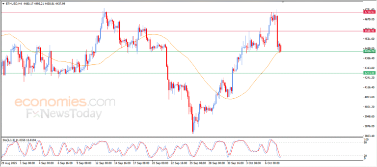 "ETH/USD Stabilizes Around Simple Moving Average – Market Analysis for October 8, 2025" 015