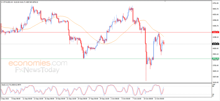 "ETH/USD Experiences Volatile Trading – Analysis – 15 October 2025" 11