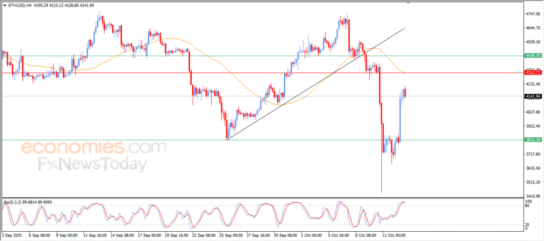 "ETH/USD price succumbs to bearish pressure – Analysis – 13/10/2025" 12