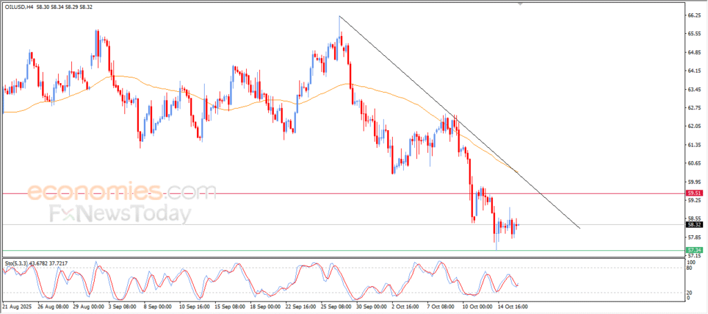 Crude Oil Prices Experience Fluctuating Trading – Analysis (16 Oct 2025) 12