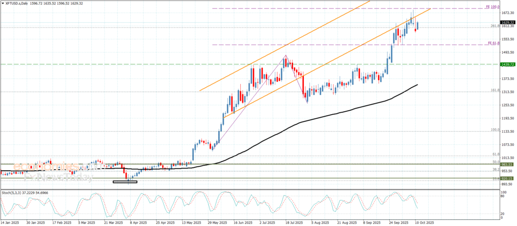 "Platinum price maintains bullish trajectory – Forecast for 13/10/2025" 14