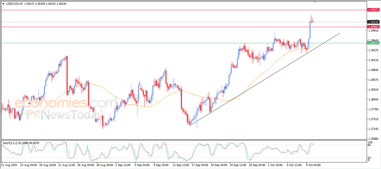 USDCAD Enters Temporary Truce Amid Market Movements – Market Analysis – 10/10/2025 5