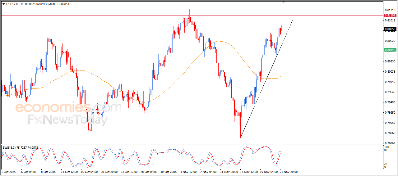 “USDCHF remains under downward pressure — Analysis for 24 November 2025” 10