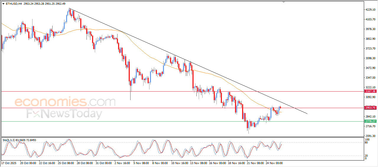 "ETHUSD caught between support and resistance – Analysis – 26 November 2025" 11