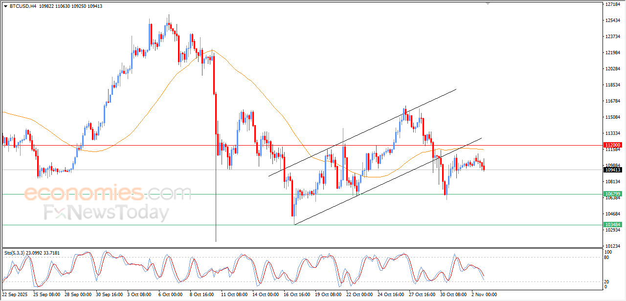 "Bitcoin Faces Bearish Outlook – Market Analysis – 03-11-2025" 12