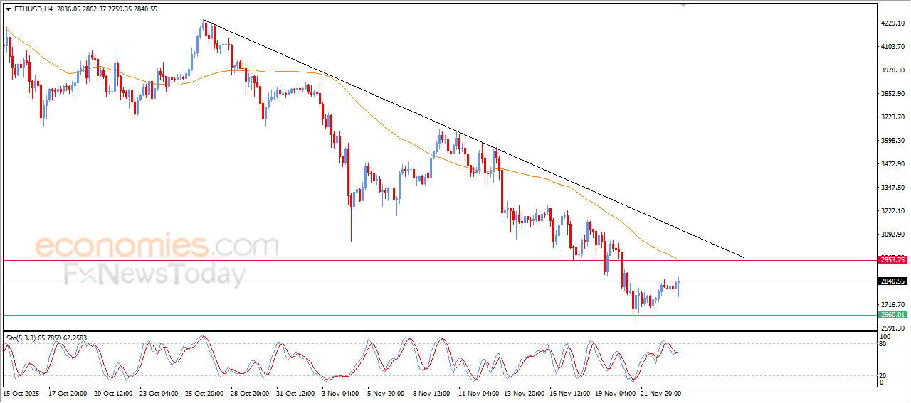 “ETHUSD shows early signs of reclaiming lost ground — Analysis for 24 November 2025” 15