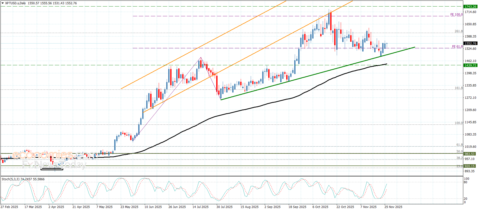 "Platinum receives positive momentum boost – 26-11-2025" 16