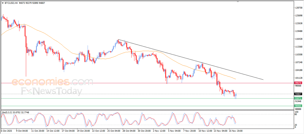 “Bitcoin Gains Momentum Following Achievement of Target – Analysis – 17 November 2025” 9