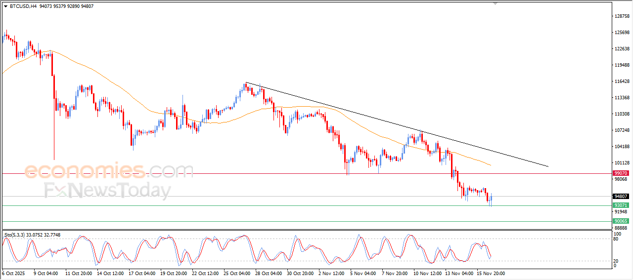 “Bitcoin Gains Momentum Following Achievement of Target – Analysis – 17 November 2025” 9