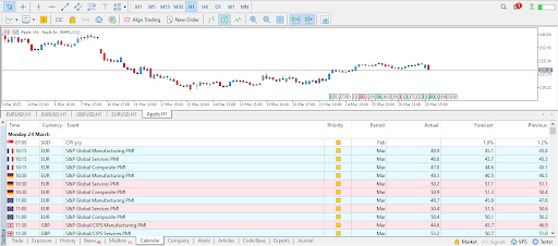 A Complete Guide to Trading Stocks and Indices on MT5 image
