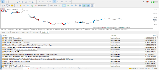 A Complete Guide to Trading Stocks and Indices on MT5 image