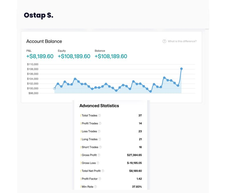 "$100K Funded Trader Earns 3 Payouts, Withdraws $10,965" image