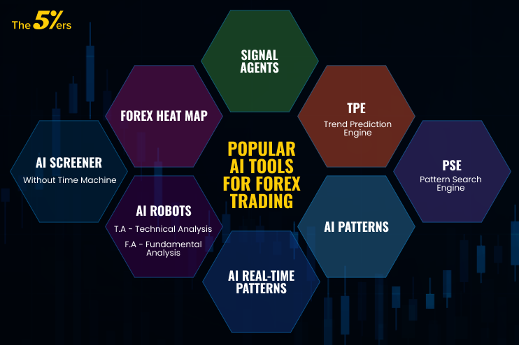 “Enhancing Forex Trading Skills with AI Tools in 2025” image