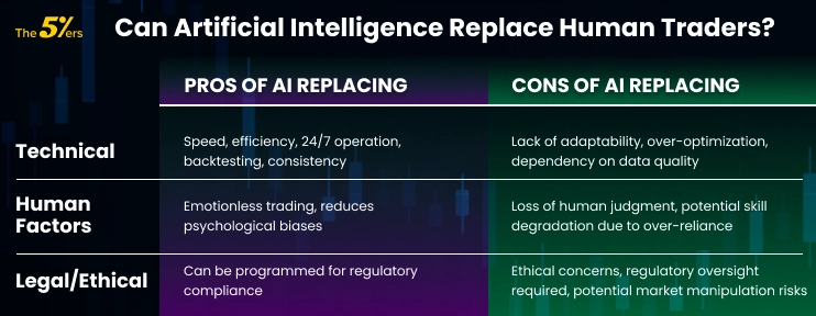 “Enhancing Forex Trading Skills with AI Tools in 2025” image
