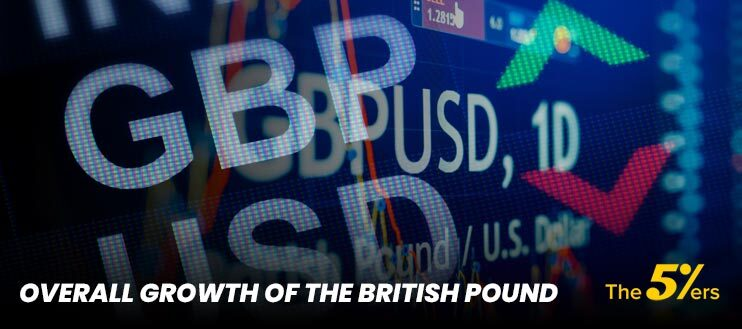 British Pound (GBP) Crashes: Immediate Economic Impact and Strategic Outlook image