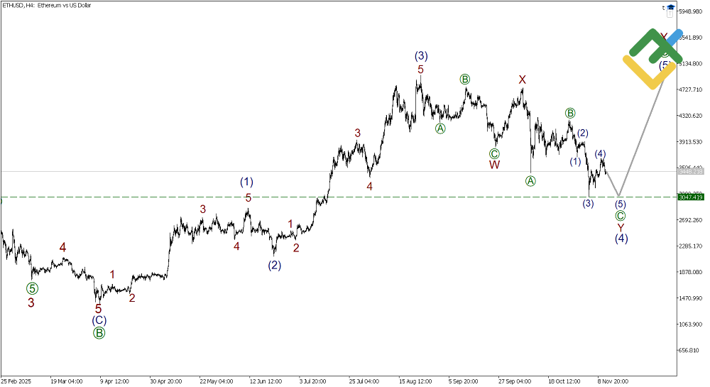 Short-Term Outlook for BTC/USD, XRP/USD, and ETH/USD – November 12, 2025 image