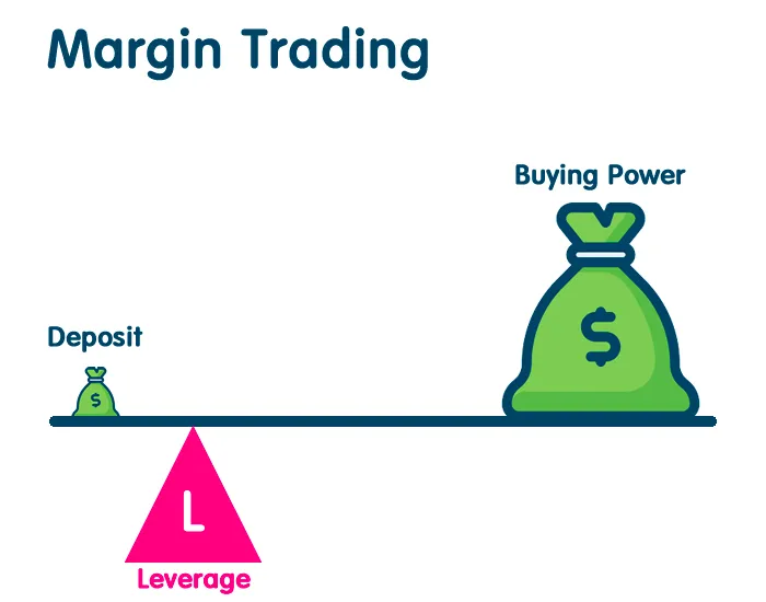 What does “margin” mean in forex trading? image