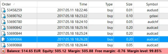 What does “margin” mean in forex trading? image
