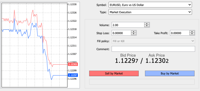 Forex Trading: Understanding the World’s Most Liquid Market image