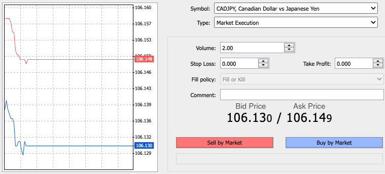 Forex Trading: Understanding the World’s Most Liquid Market image
