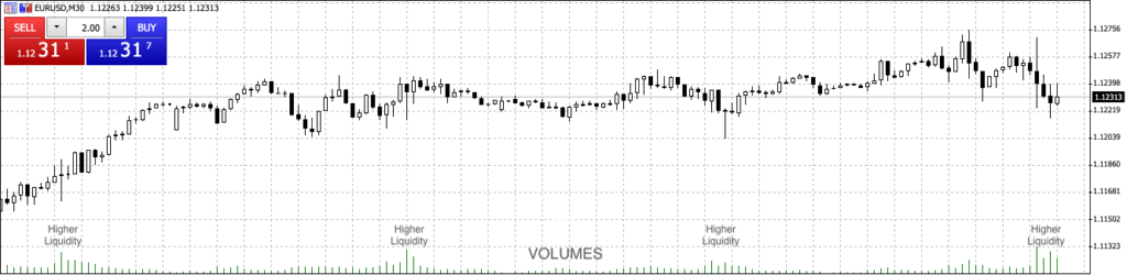 Forex Trading: Understanding the World’s Most Liquid Market image