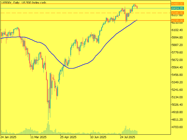 “Market Outlook: The Ukraine Summit’s Potential Impact on the Dollar, Gold, and Oil” image
