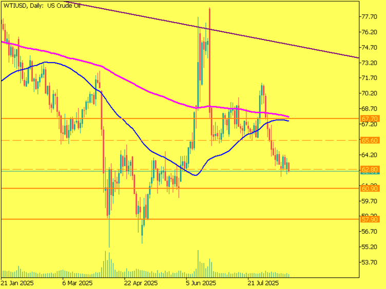 “Market Outlook: The Ukraine Summit’s Potential Impact on the Dollar, Gold, and Oil” image