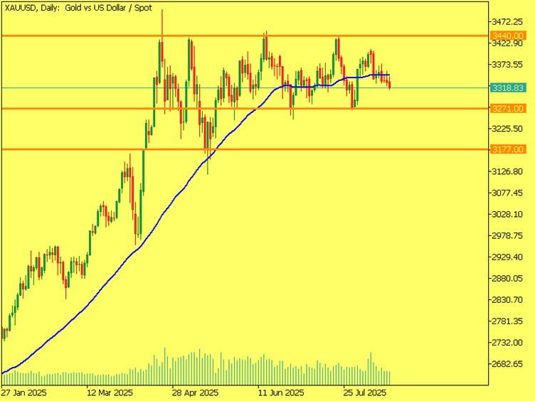 “Market Outlook: The Ukraine Summit’s Potential Impact on the Dollar, Gold, and Oil” image
