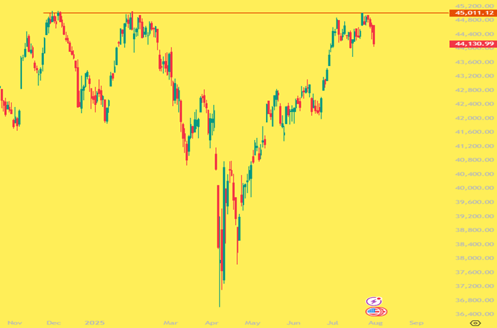 "International Economic Snapshot" image