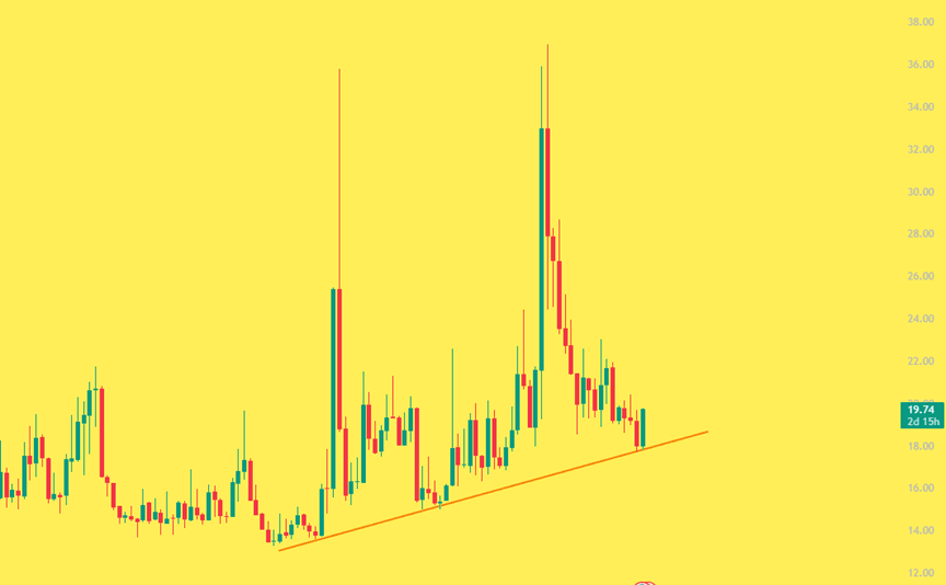 "International Economic Snapshot" image