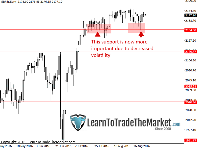 "Managing risk according to fluctuations in market volatility" image