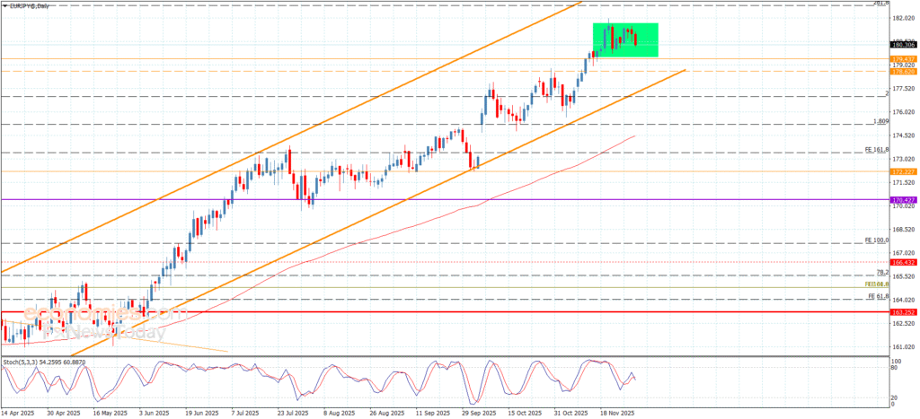 “EURJPY Hits Resistance, Fails to Break – Forecast – 01-12-2025” 11