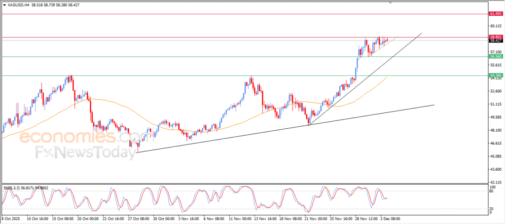 "Silver hits resistance barrier – Analysis – 04-12-2025" 11
