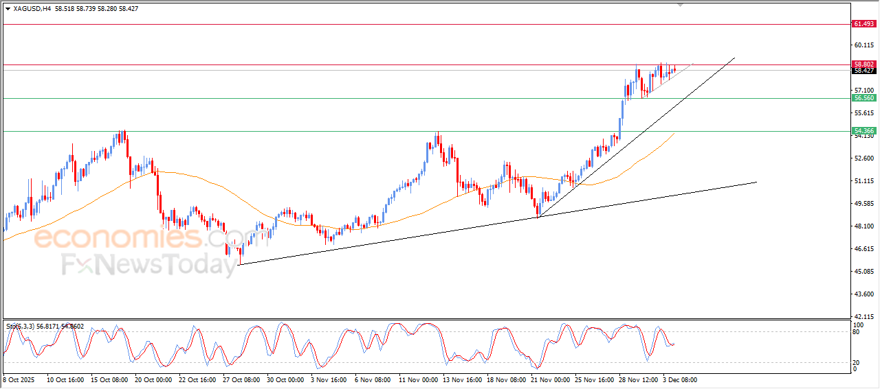 "Silver hits resistance barrier – Analysis – 04-12-2025" 11