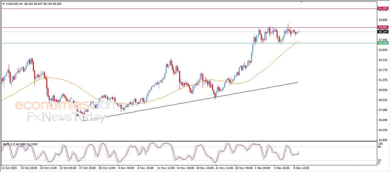 “Silver Prepares for Bullish Push Toward Resistance – 09 December 2025 Analysis” 16