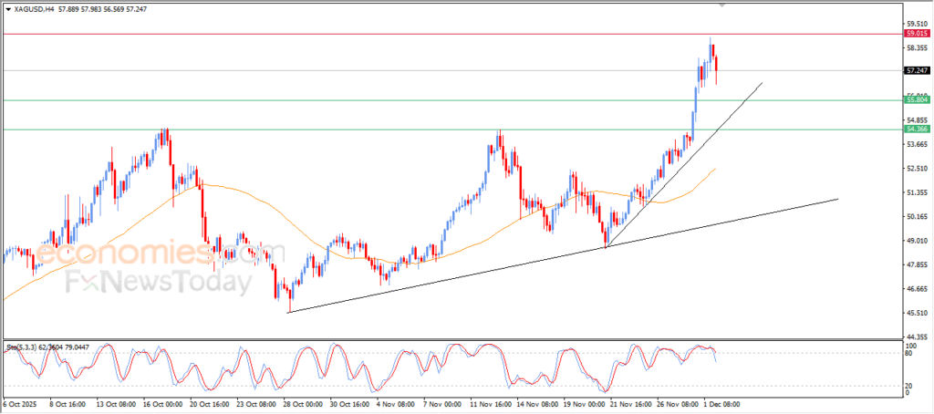 "Silver Prices Post Steady Gains – Market Analysis – 02-12-2025" 17