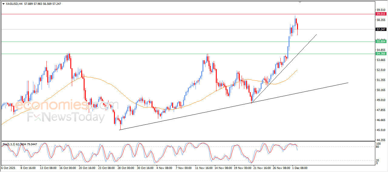 "Silver Prices Post Steady Gains – Market Analysis – 02-12-2025" 17