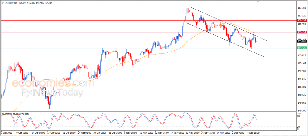 “USDJPY Shows Growing Negative Momentum – Analysis (08-12-2025)” 4