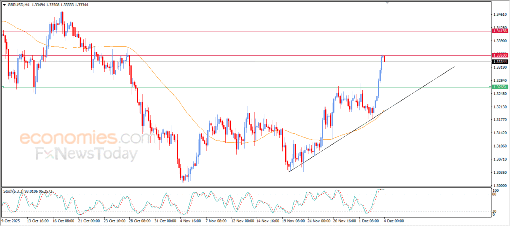 "GBPUSD slows down amid short-term pause – Analysis – 04-12-2025" 6