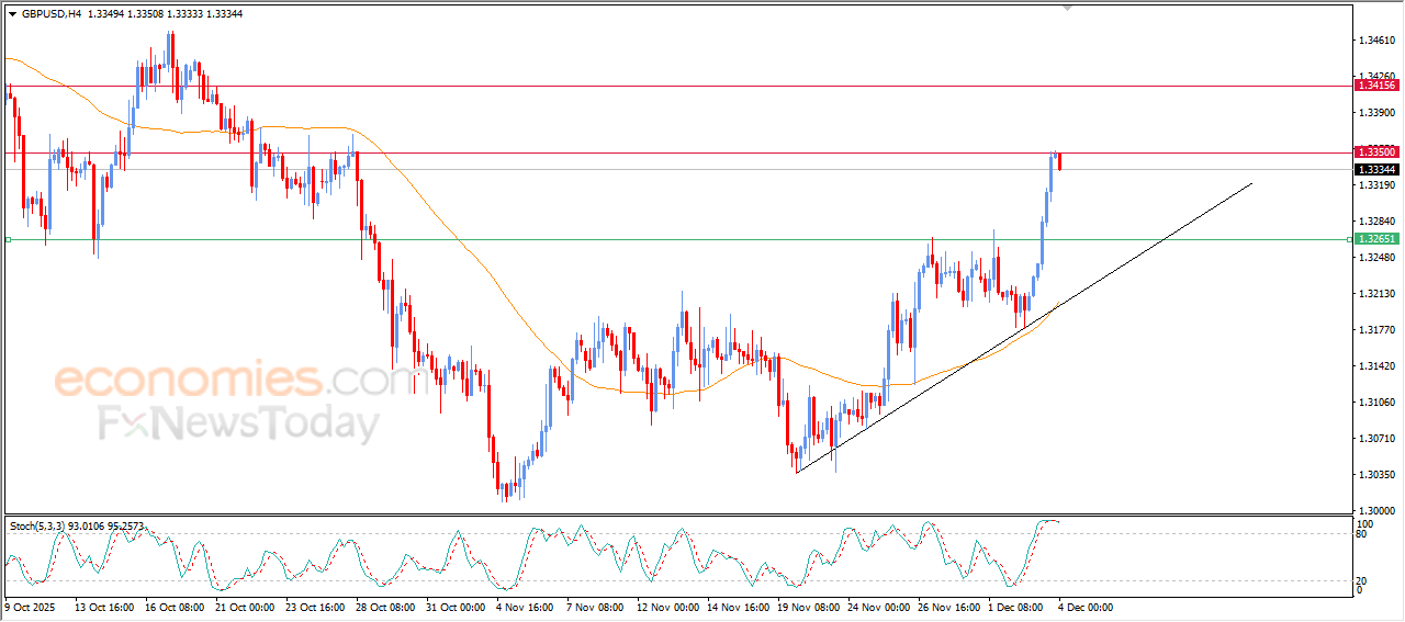 "GBPUSD slows down amid short-term pause – Analysis – 04-12-2025" 6
