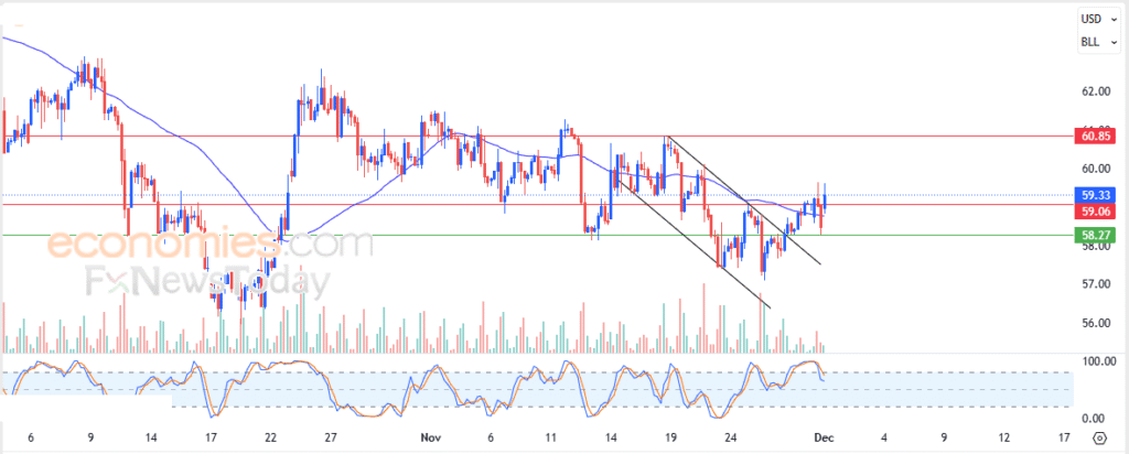 “Crude Oil Prices Reverse Early Losses to Post Intraday Gains – Analysis – 01-12-2025” 8