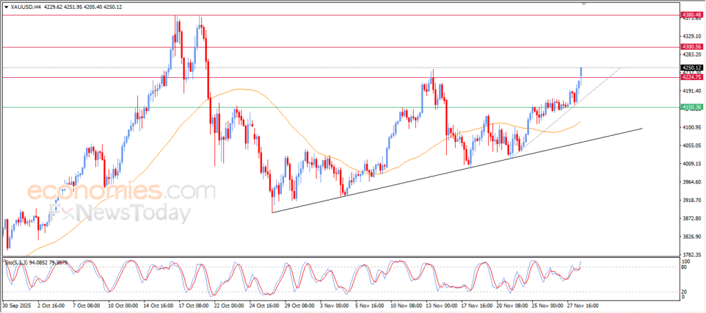 “Gold Reaches and Breaches Predicted Target Level – Analysis – 01-12-2025” 9