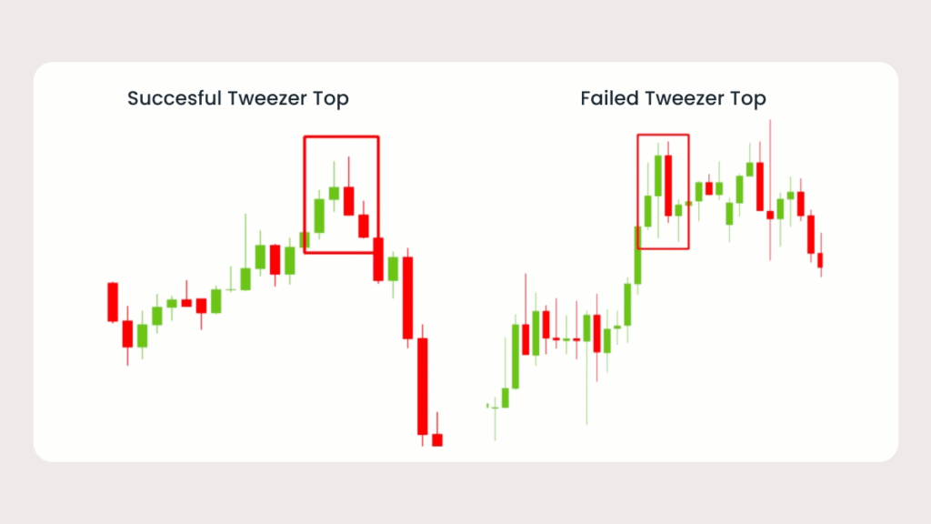 "Mastering Trades with Tweezer Top and Tweezer Bottom Patterns" image