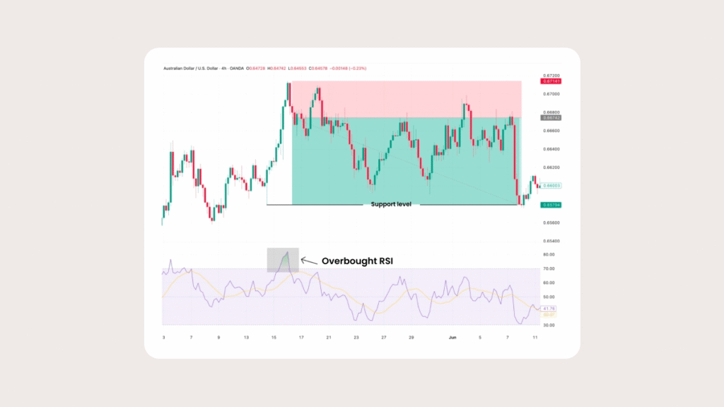 "Mastering Trades with Tweezer Top and Tweezer Bottom Patterns" image