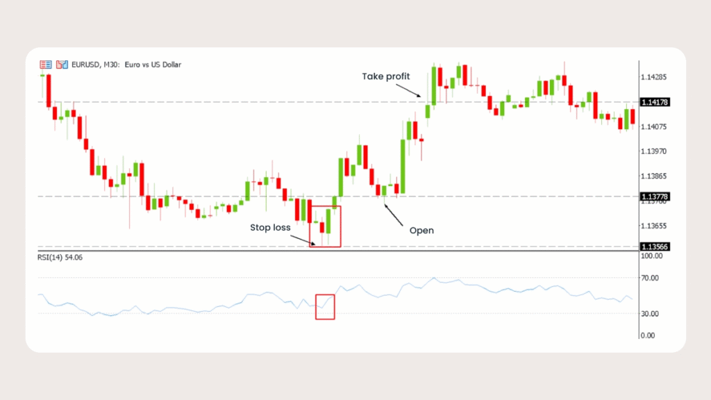 "Mastering Trades with Tweezer Top and Tweezer Bottom Patterns" image