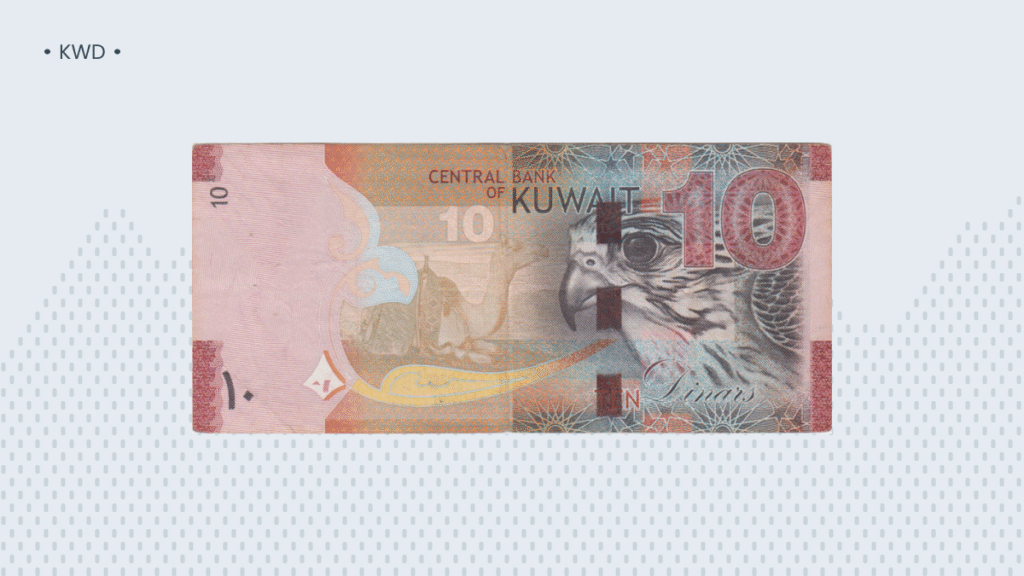 The 10 Most Valuable Currencies Against the US Dollar in 2025 image