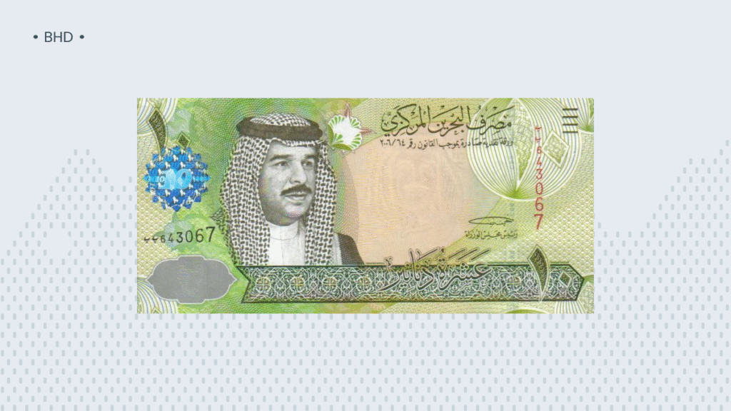 The 10 Most Valuable Currencies Against the US Dollar in 2025 image