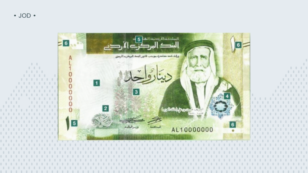 The 10 Most Valuable Currencies Against the US Dollar in 2025 image