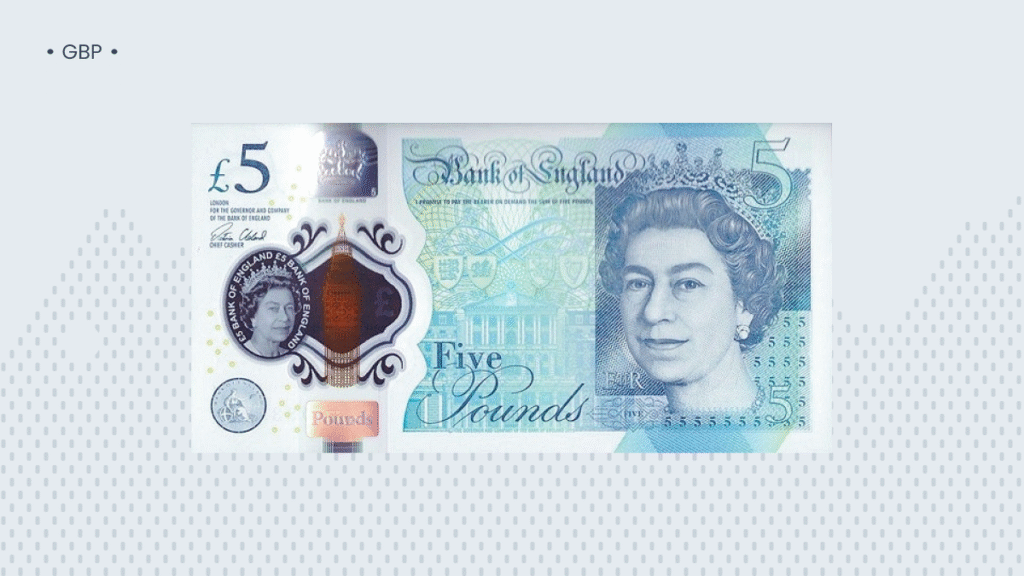 The 10 Most Valuable Currencies Against the US Dollar in 2025 image