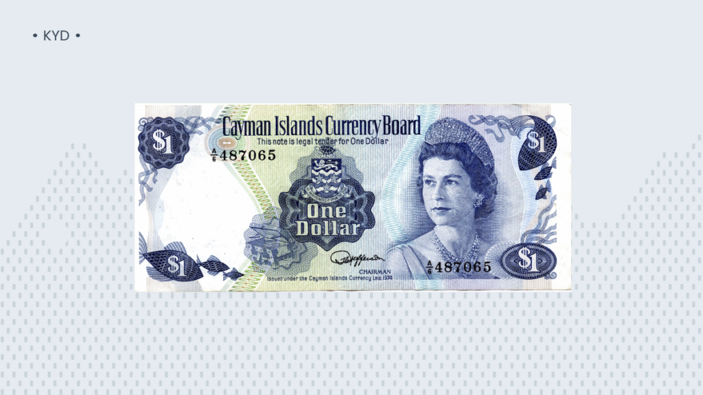 The 10 Most Valuable Currencies Against the US Dollar in 2025 image